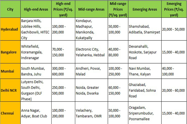 top real estate developers in Hyderabad